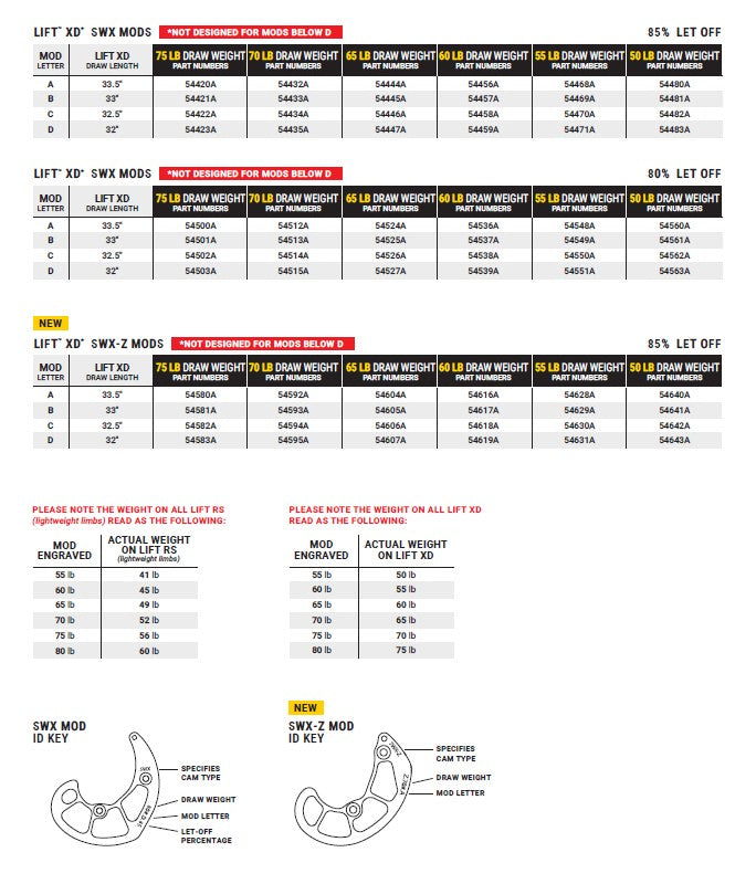 Lift Mod Chart Mathews SWX - Z Mods 85% – Feathers & Antlers Outdoors