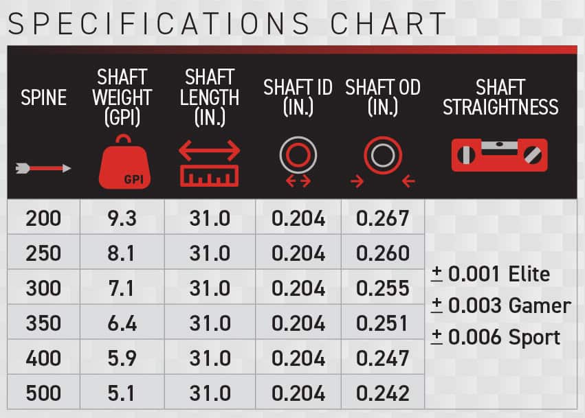 Victory RIP VX Elite Xtreme Velocity Shafts 12pk