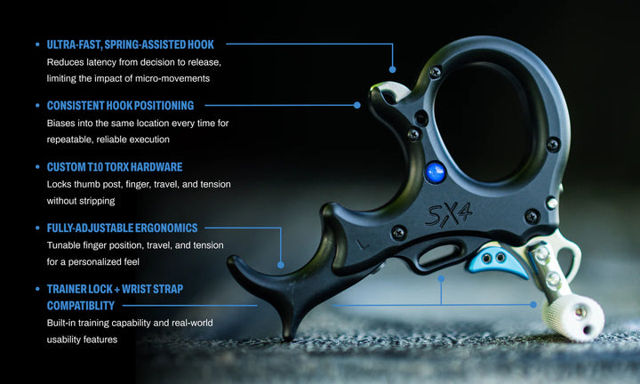Stan SX4 Thumb Release