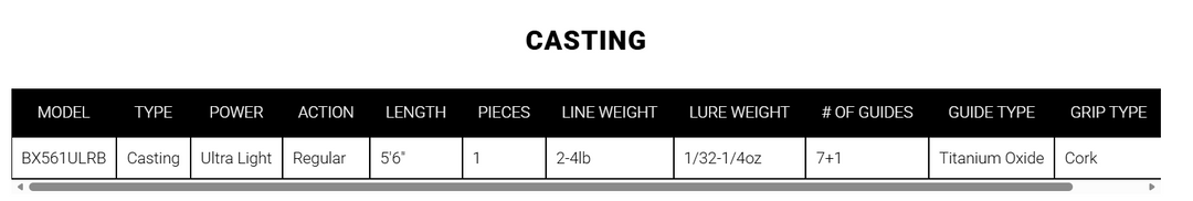 Daiwa 2026 Beam X Glass Ultralight Casting Rod