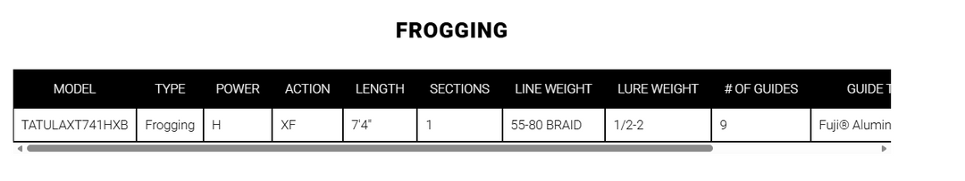 Daiwa Tatula XT Frogging Rod
