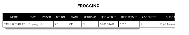 Daiwa Tatula XT Frogging Rod