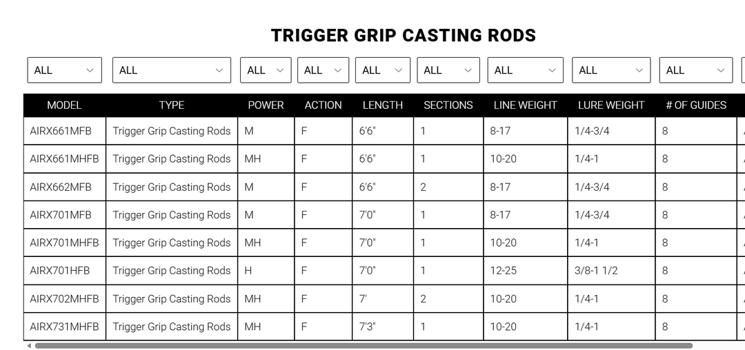 Daiwa Aird-X Trigger Grip Casting Rod
