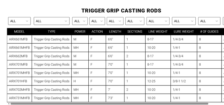 Daiwa Aird-X Trigger Grip Casting Rod