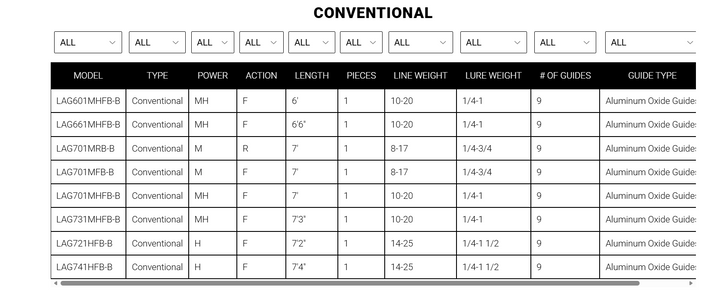 Daiwa Laguana Conventional Rod