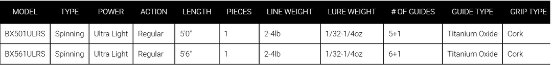 Daiwa 2026 Beam X Glass Ultralight Spinning Rod