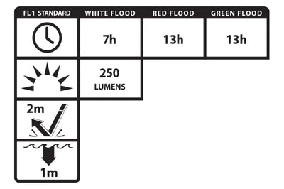 Nightstick Multi-Flood USB Headlamp