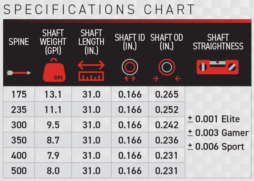 Victory VAP TKO Elite Shafts 12pk - Feathers & Antlers Outdoors