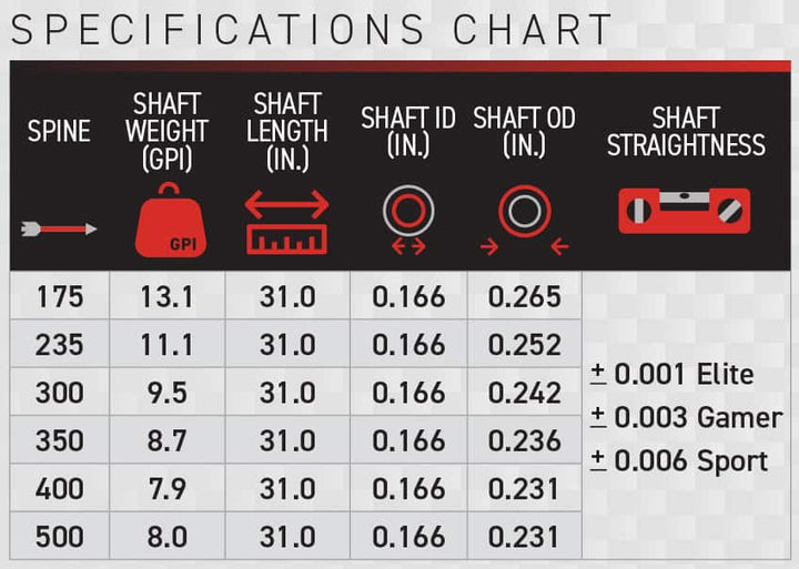 Victory VAP TKO Elite Shafts 12pk - Feathers & Antlers Outdoors