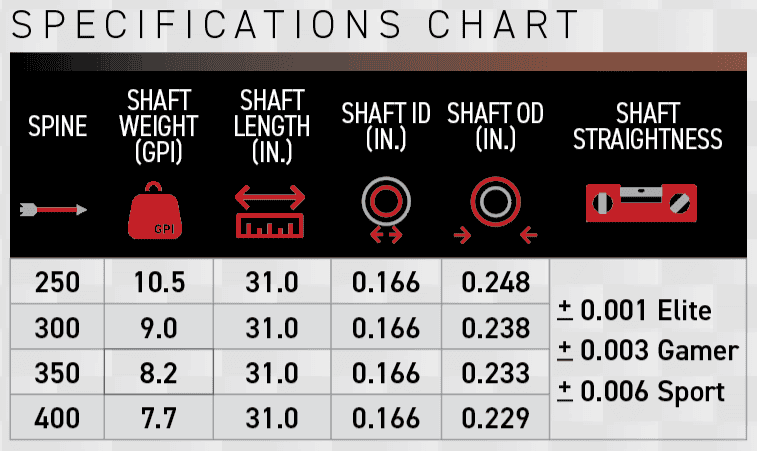 Victory VLR Elite Shafts 12pk