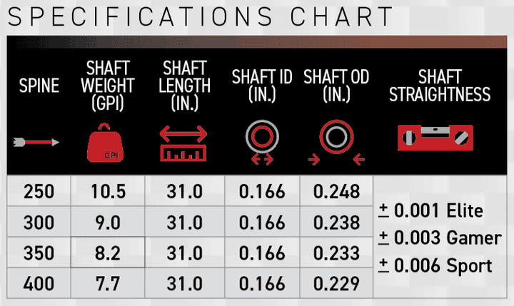 Victory VLR Elite Shafts 12pk