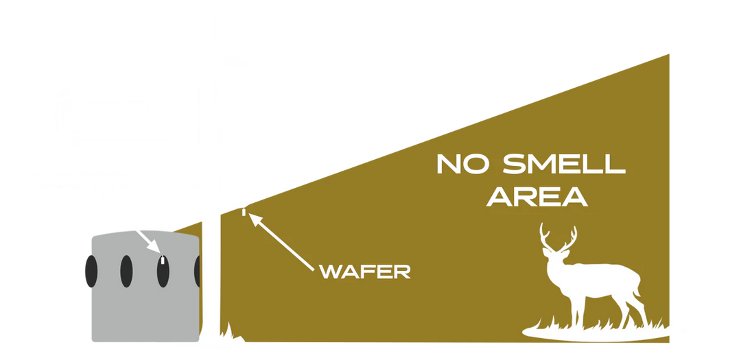 Scent Thief Wafer - Feathers & Antlers Outdoors