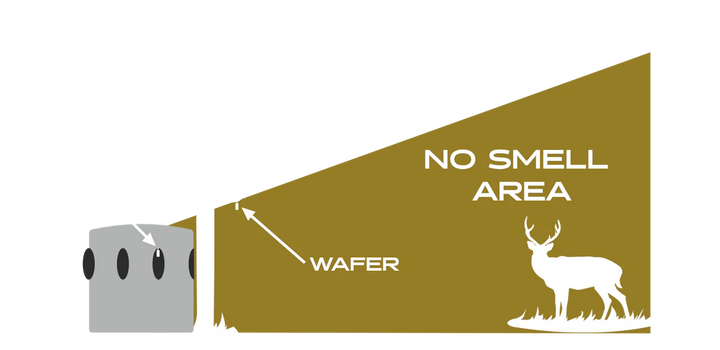Scent Thief Wafer - Feathers & Antlers Outdoors