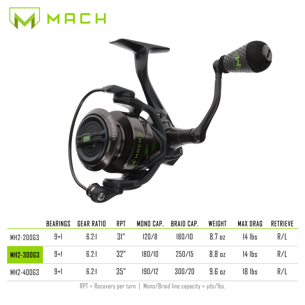 Lew's Mach II Gen 3 Spinning Reel – Feathers & Antlers Outdoors