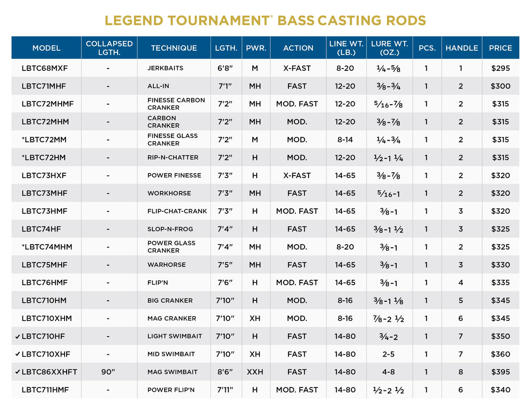 St. Croix New Legend Tournament Bass Casting Rod