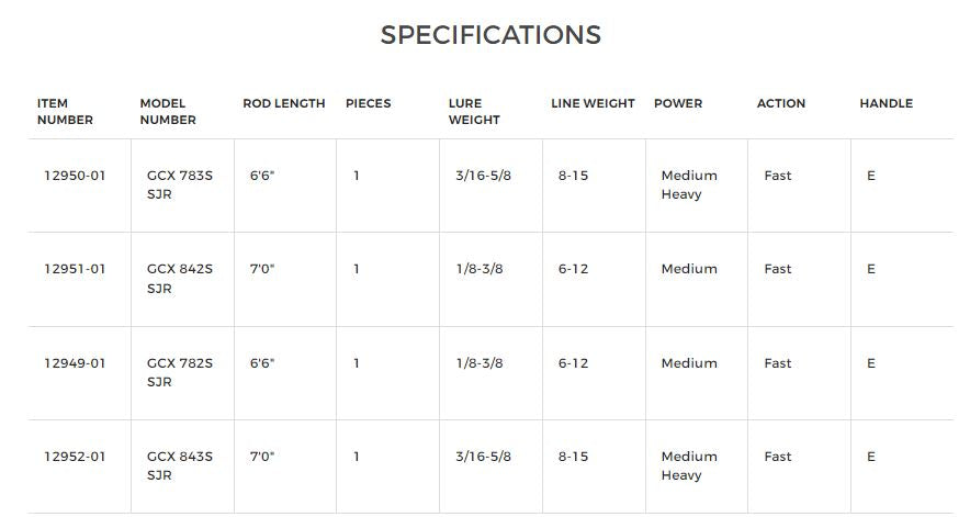 G. Loomis GCX Spin Jig Rods