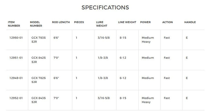 G. Loomis GCX Spin Jig Rods