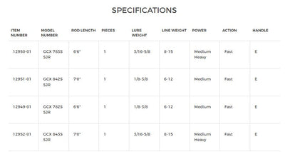 G. Loomis GCX Spin Jig Rods