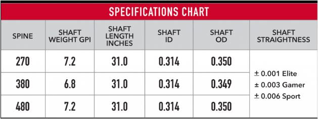 Victory V-TAC 23 Gamer Shafts Individual