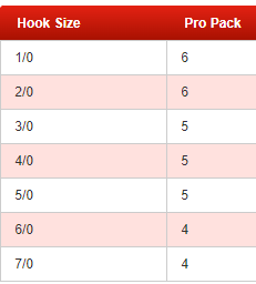 VMC HD Worm Hook