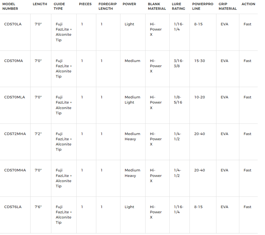 Shimano Curado Spinning Rods