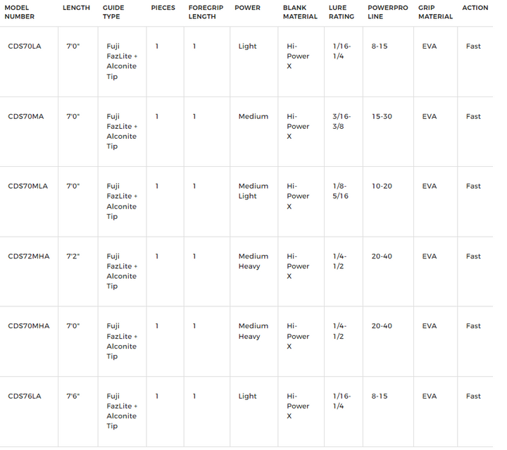 Shimano Curado Spinning Rods