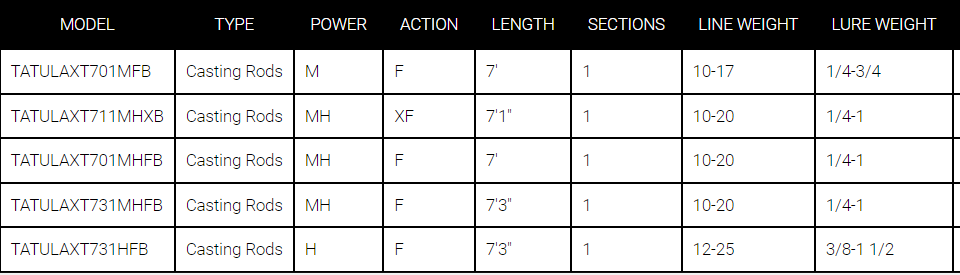 Daiwa Tatula XT Casting Rod