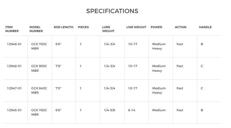 G. Loomis GCS MAG Casting Rods