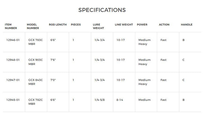 G. Loomis GCS MAG Casting Rods