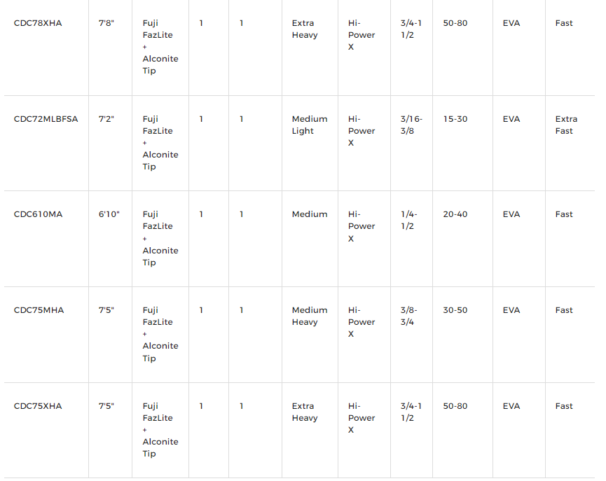 Shimano Curado Casting Rods
