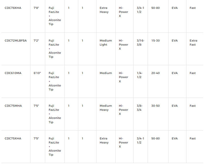 Shimano Curado Casting Rods