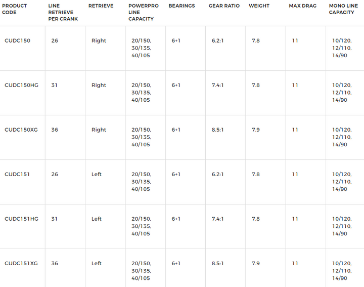 Shimano Curado DC 150 Casting Reel