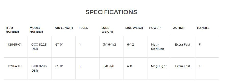 G. Loomis GCX Dropshot Spinning Rods