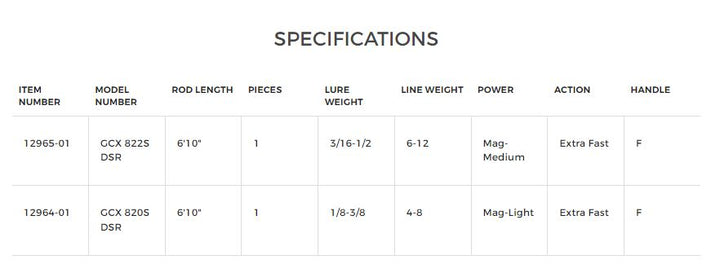 G. Loomis GCX Dropshot Spinning Rods