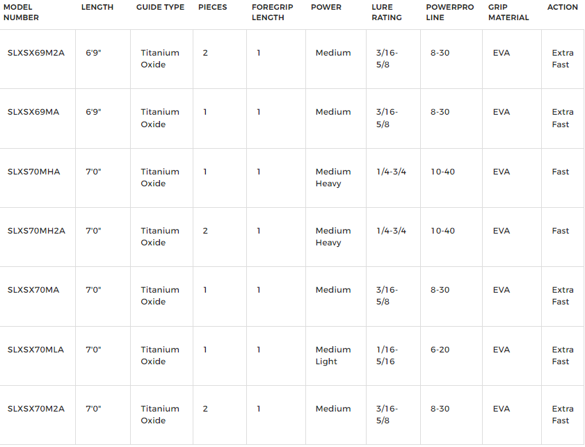 Shimano SLX Spinning Rods