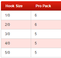 VMC Wide Gap Hook