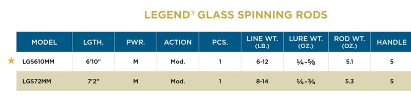 St. Croix Legend Glass Spinning Rod