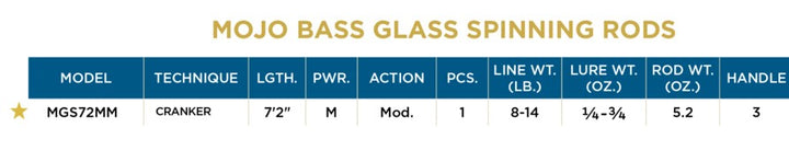 St. Croix Mojo Bass Glass Spinning Rod